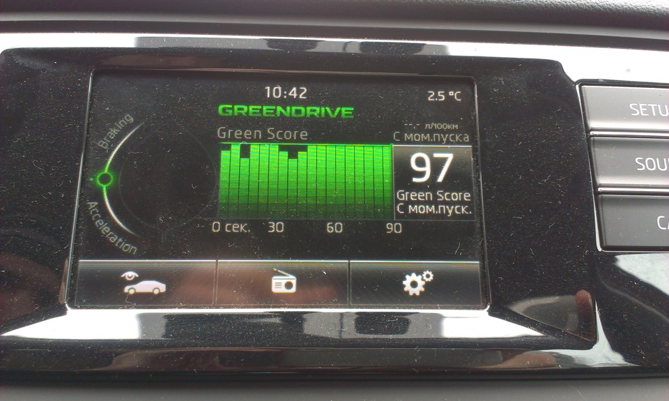 Активация скрытых функций на платформе MQB Skoda Octavia A7 в ...