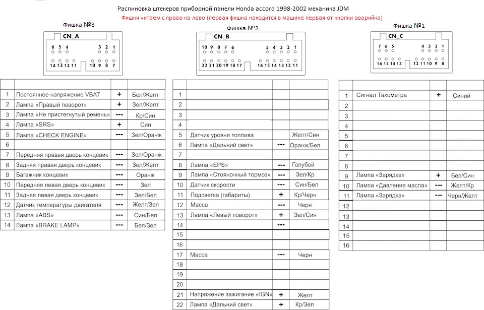 Распиновка фишки подключения панели приборов сеат альхамбра Установка сигнализации старлайн b9 (подробно) - Honda Accord (6G), 2 л, 1999 год