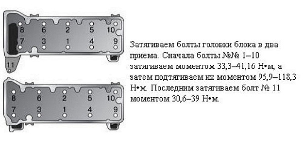 Автомобиль ока порядок и момент затяжки гбц