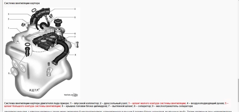 Доработка системы вентиляции картерных газов лада веста