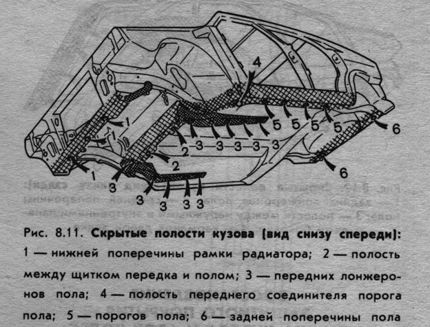 Технологическая карта антикоррозионной обработки автомобиля