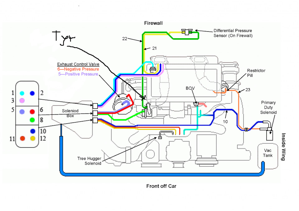 Map на subaru симптомы