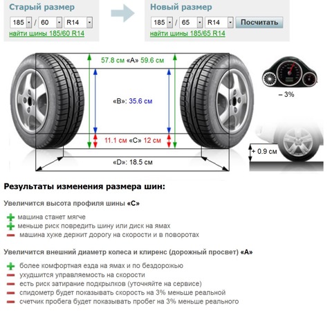 Выбор летней резины | Chevrolet Aveo — Форум AutoPeople