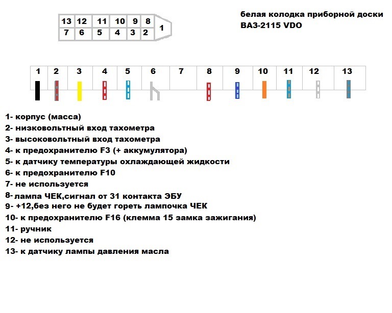 Распиновка приборки ваз 2115