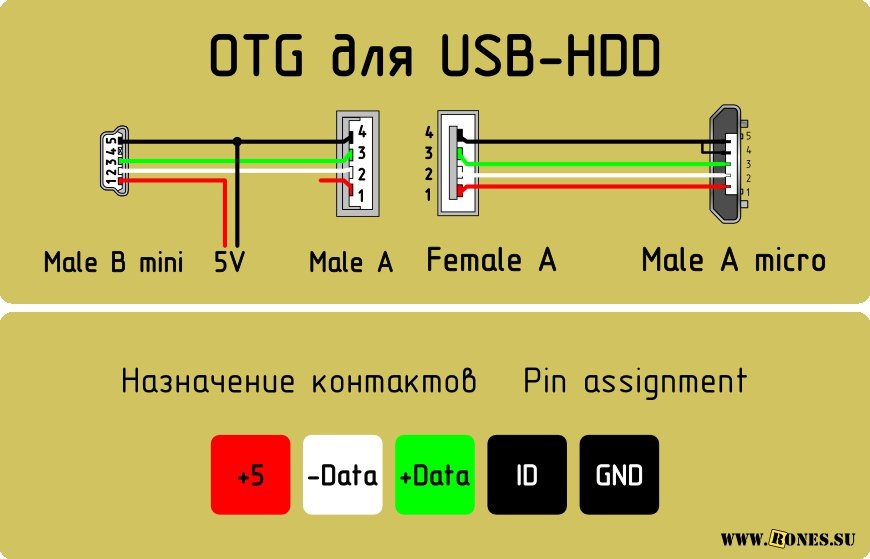 Схема otg кабеля