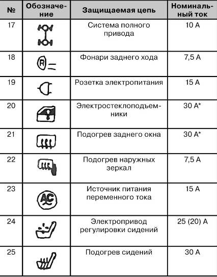 Схема предохранителей аутлендер 3