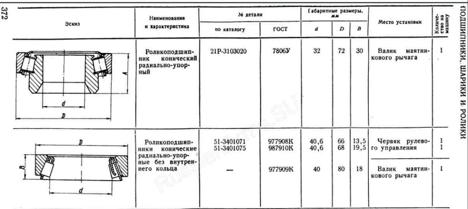 513401071 Подшипник роликовый (977908к) GAZ | Запчасти на DRIVE2