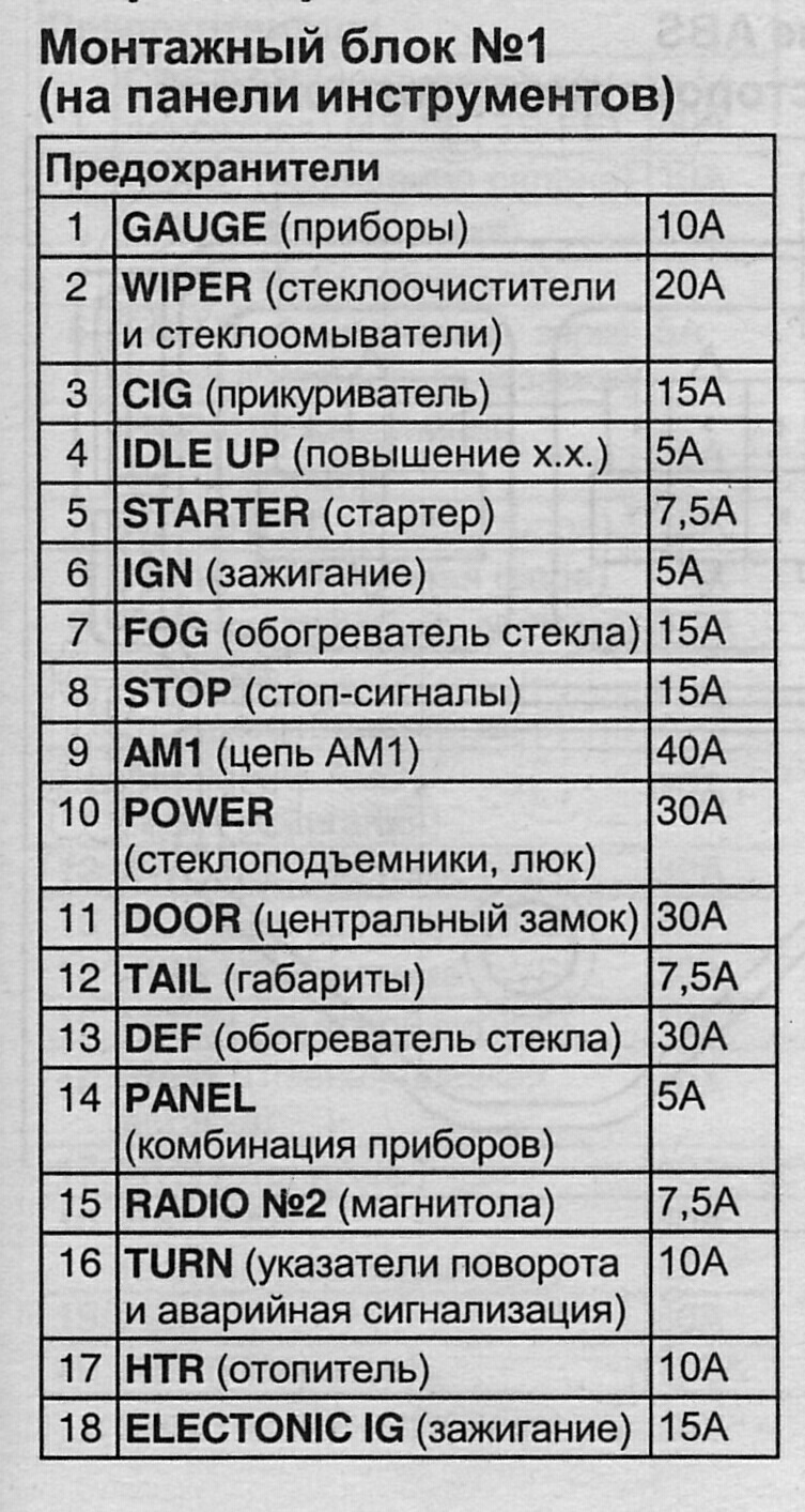 Схема предохранителей тойота камри 30 кузов