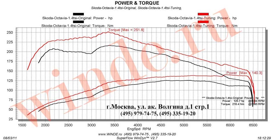 Шкода октавия а7 крутящий момент