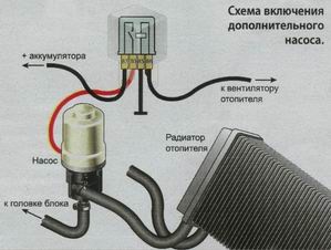 Подключение доп насоса печки ваз так планы - планы)) - Lada 21099, 1,5 л, 2002 года аксессуары DRIVE2