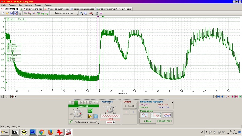 Датчик кислорода 2 блок 1 краткосрочная коррекция. Как должен работать датчик кислорода 2. Сопротивление кислородного датчика. Датчик кислорода диагностика по процентам. Лямбда зонд 1 показатели.