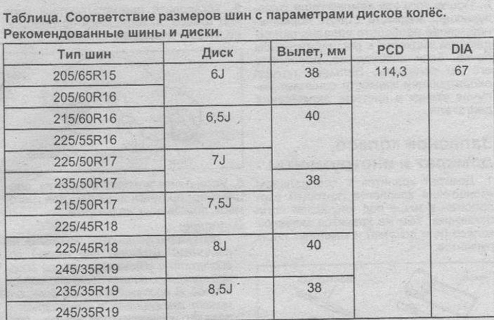 Рекомендованные шины