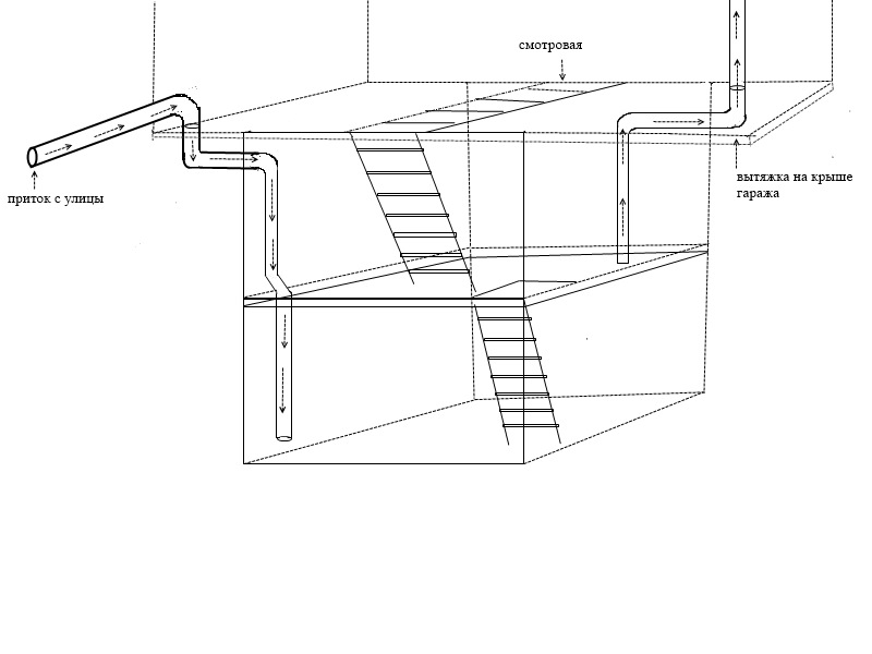 Вытяжка на погреб схема