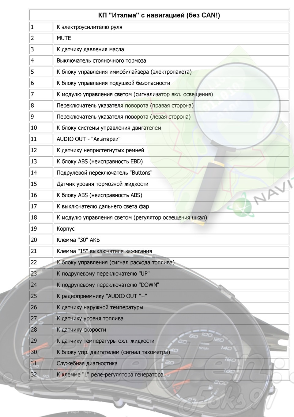 Схема щитка приборов приора 1