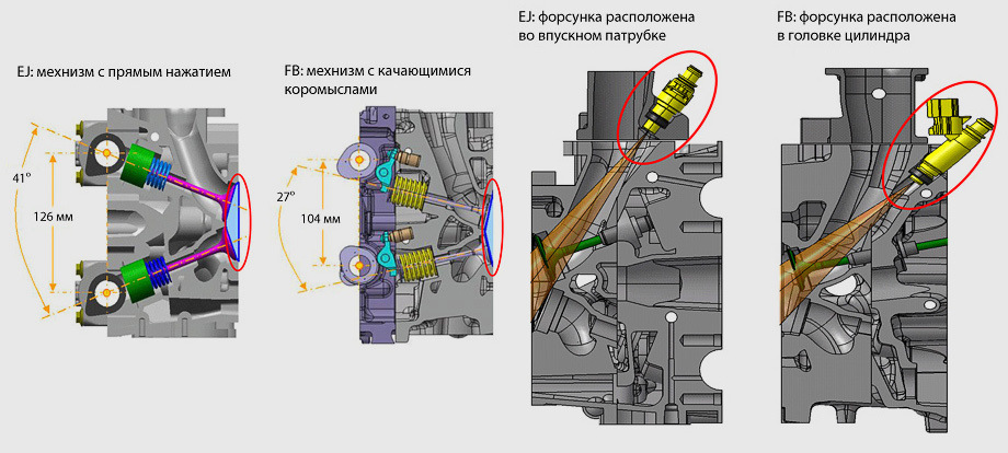 Фото в бортжурнале Subaru Forester (SH)