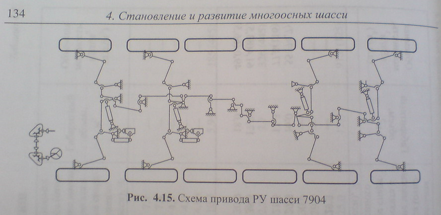 Маз 7904 проект целина