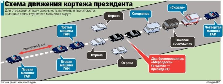 ВОДИТЕЛЬ! ЭТО НАДО ЗНАТЬ И ВЫПОЛНЯТЬ! 2022 Гибдд Яшкино ВКонтакте
