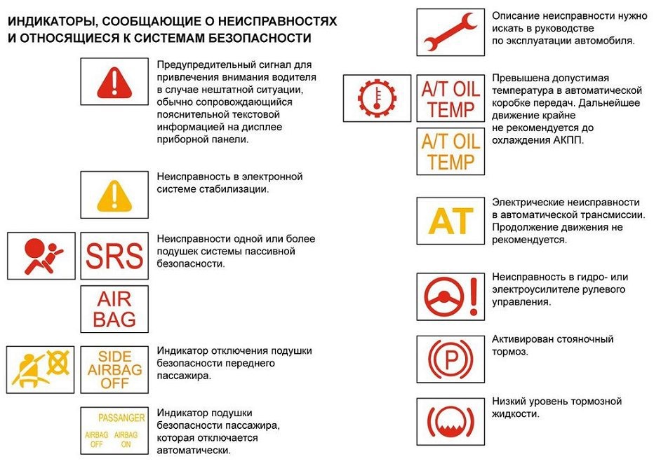 Что значат восклицательные знаки в сообщениях. Фольксваген индикаторы неисправности на приборной панели. Приборор 31010 обозначение значков напонели. Индикаторы ошибок автомобиля на панели приборов, Тойота. Обозначение осветительных приборов автомобиля.