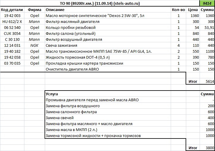 Photo from the logbook Opel Astra H. Found on photo: 1942003, HU6122X, 0652540, CUK3054, C30130, 1214031, 1940182, 1942058, 0370035
