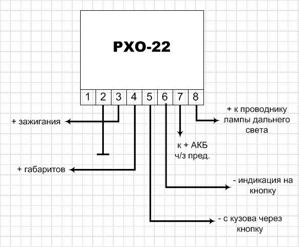 Рхо 22 схема