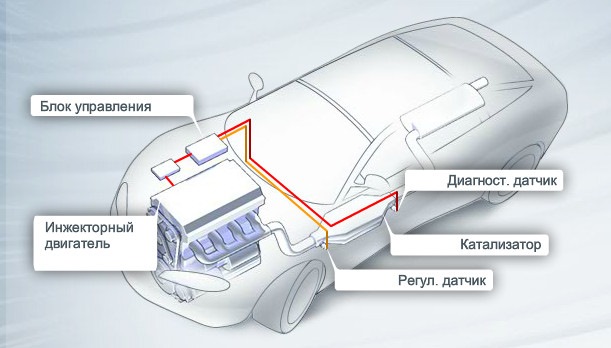 Датчик диагностики