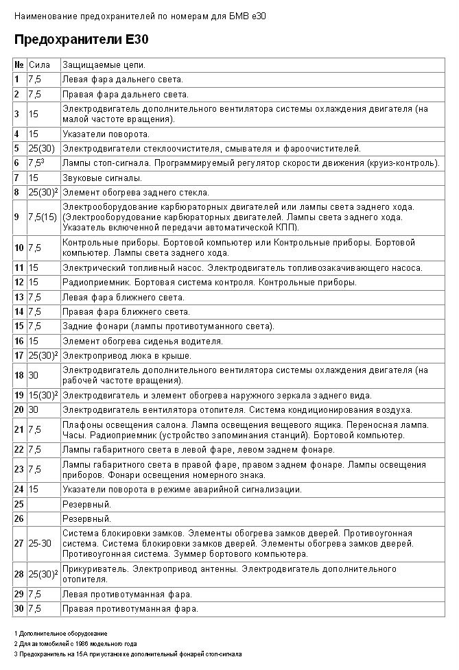 Схема предохранителей бмв е30
