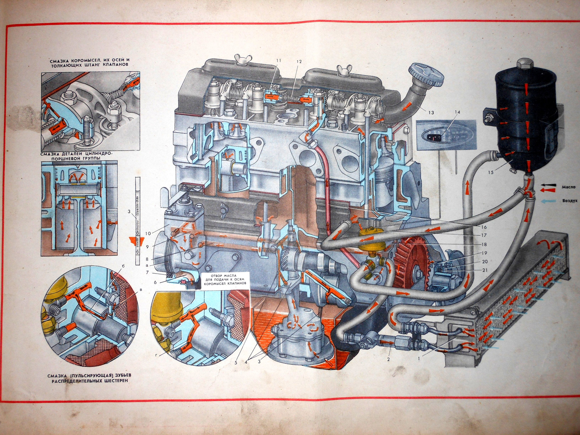 Схема смазки двигателя москвич 408