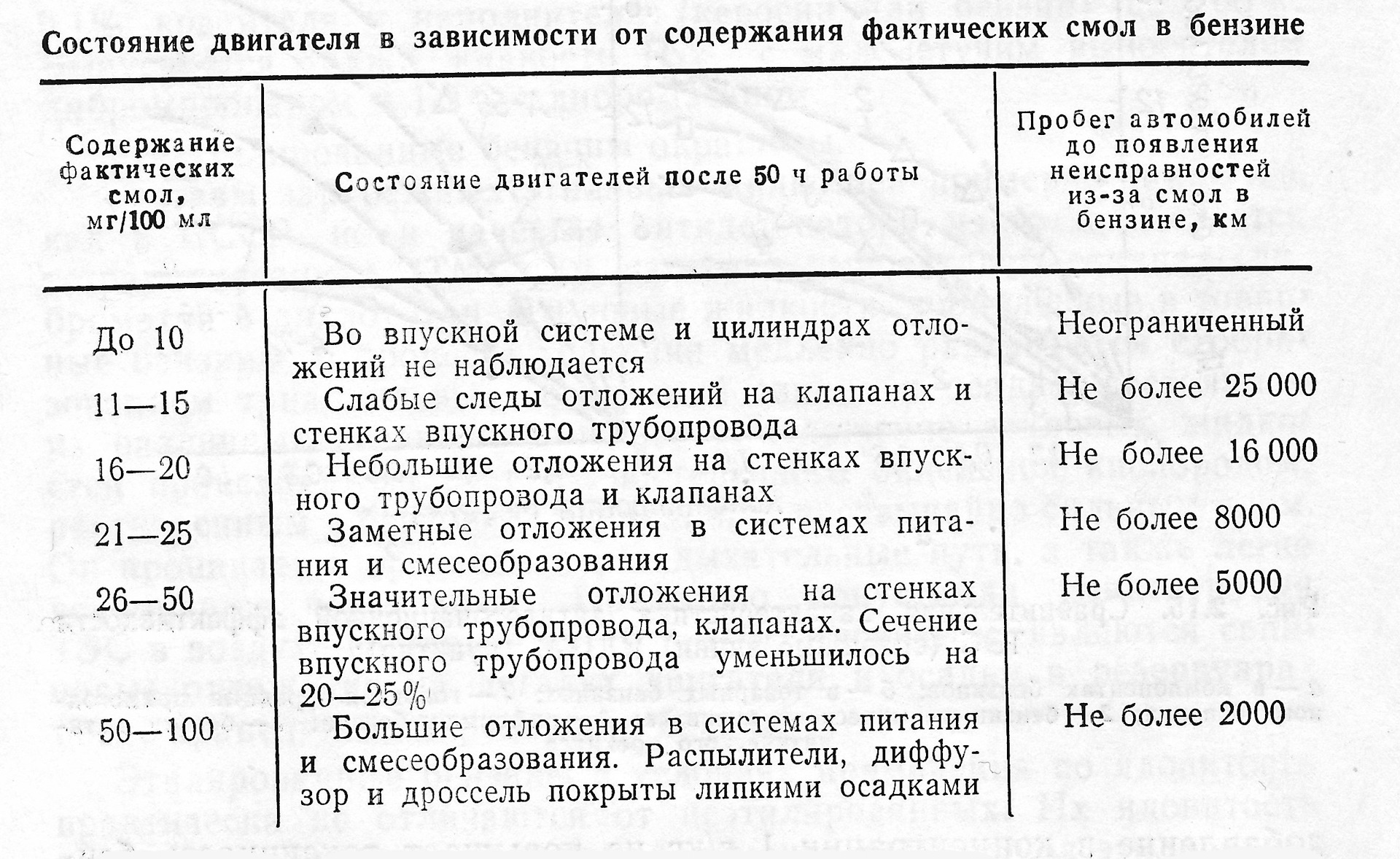 Методы проверки