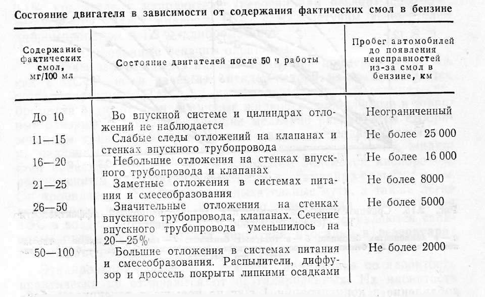 при какой температуре можно хранить бензин в пластиковой канистре в багажнике