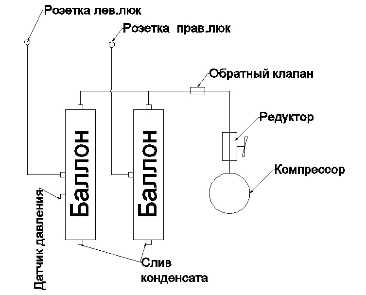 Схема подключения пневмосистемы