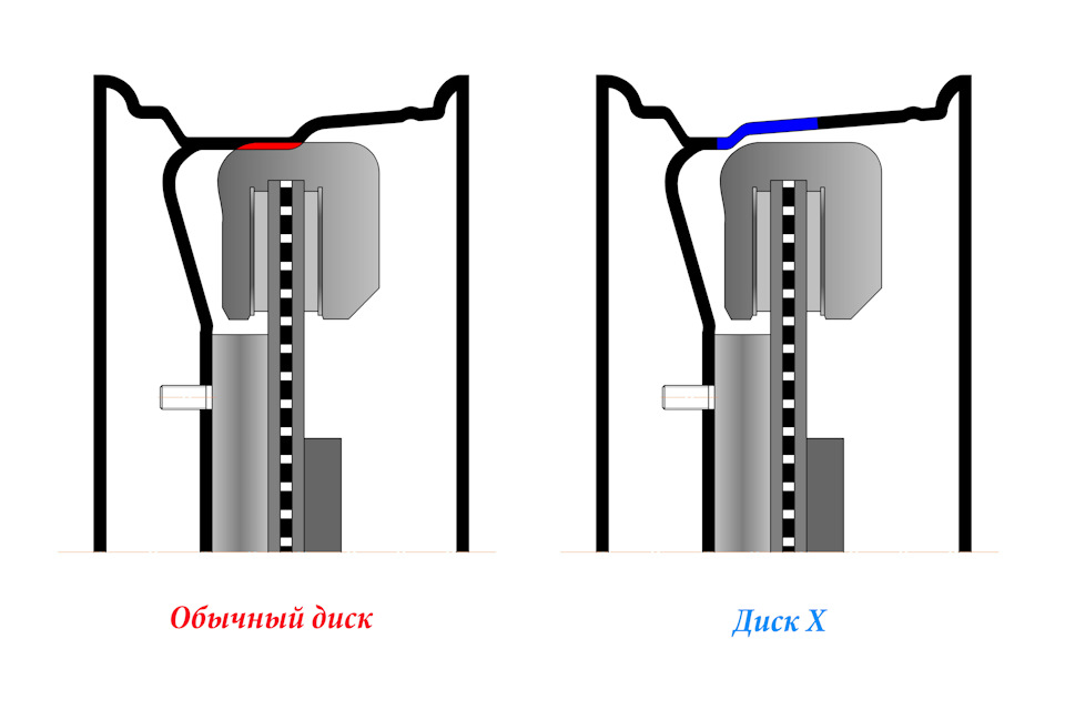 Новая серия стальных колесных дисков с увеличенным внутренним ...