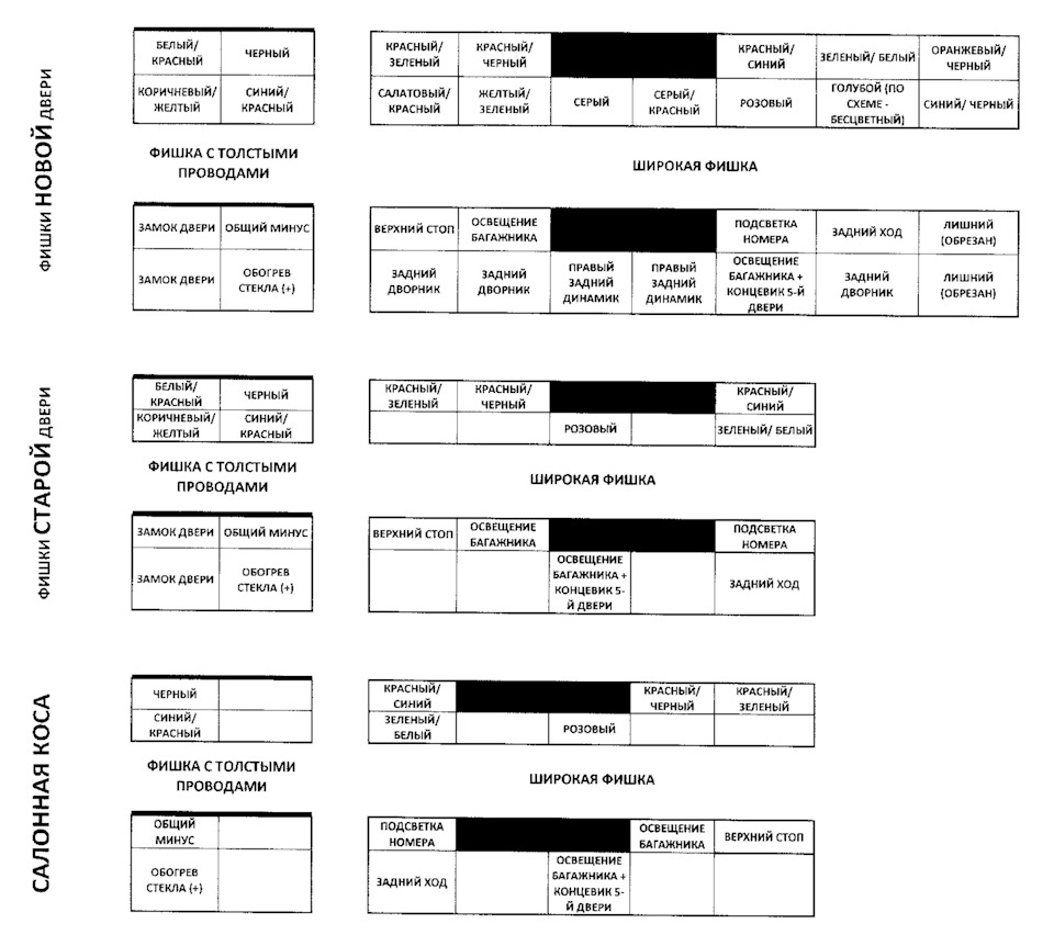 Схема подключения дворников ниссан