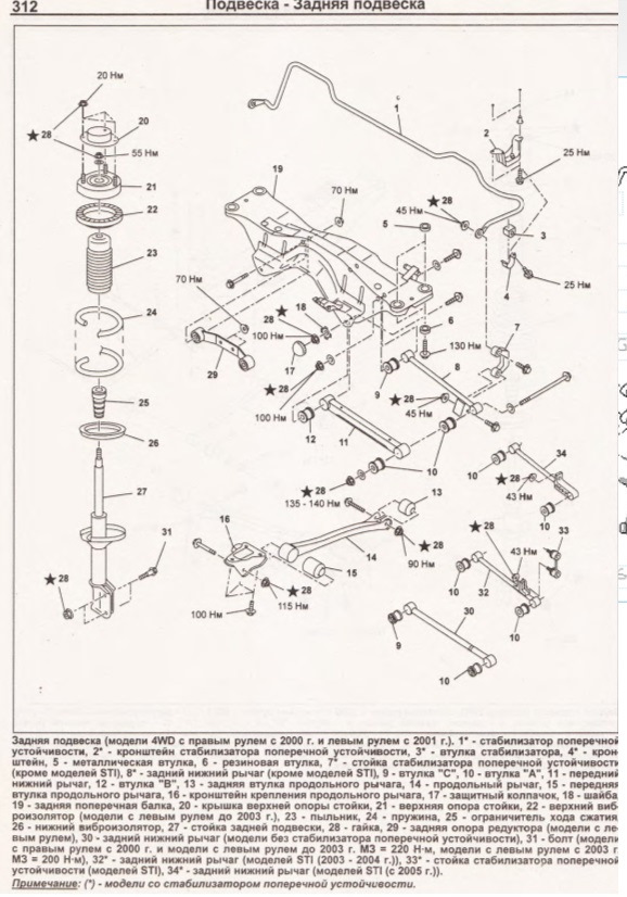 Схема задней подвески субару форестер sf5