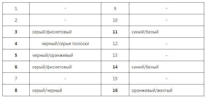Фото в бортжурнале Mazda 3 (1G) BK