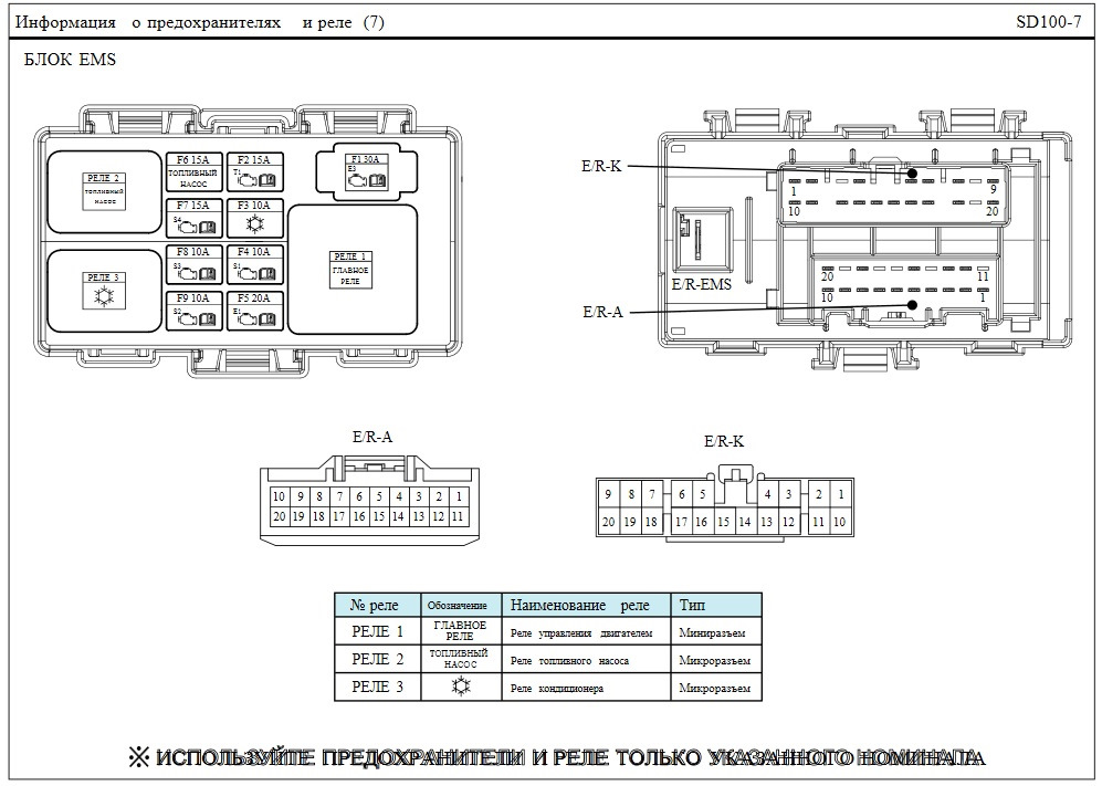 Hyundai ix35 схема предохранителей