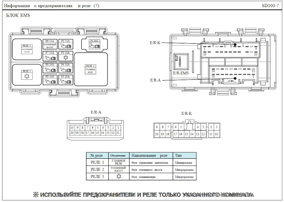 Предохранители ix35 2012 схема