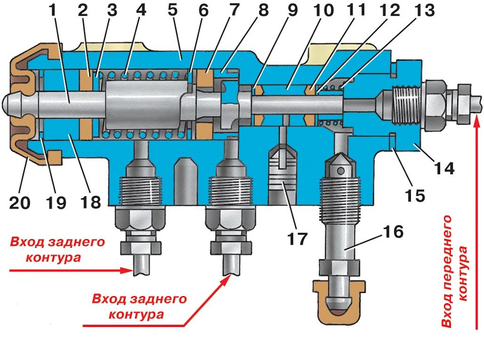 Не работает второй цилиндр уаз буханка