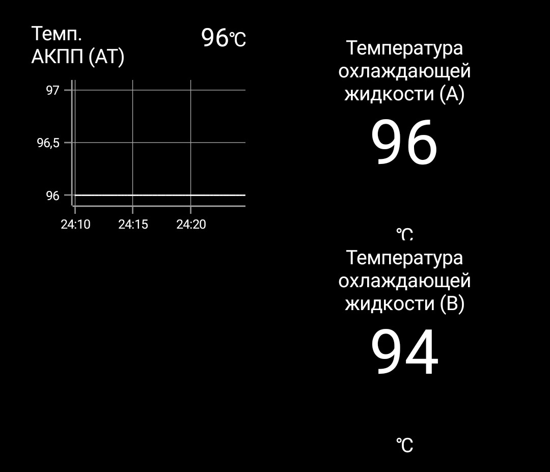 Температура коробки. Коргиел 15 процентные.