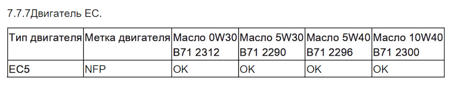 Пежо 408 сколько масла заливать в двигатель