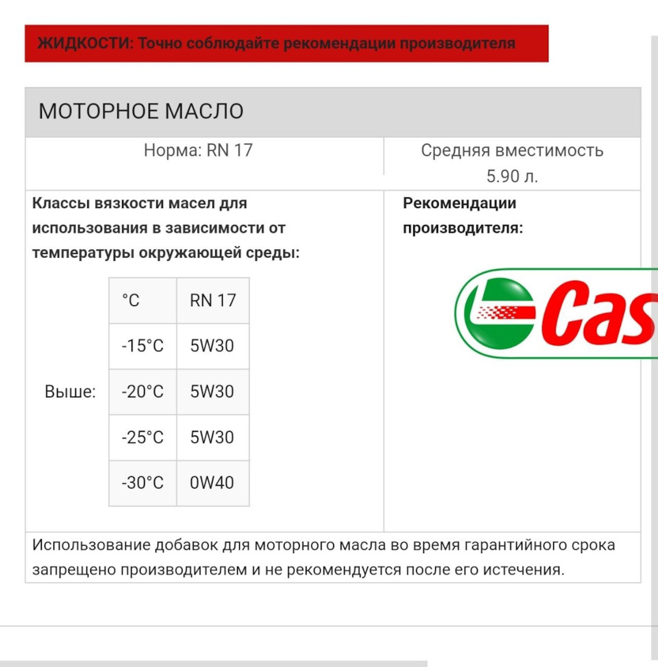 Важно знать историю своей машины — Renault Scenic IV, 1,7 л, 2020 года |  просто так | DRIVE2