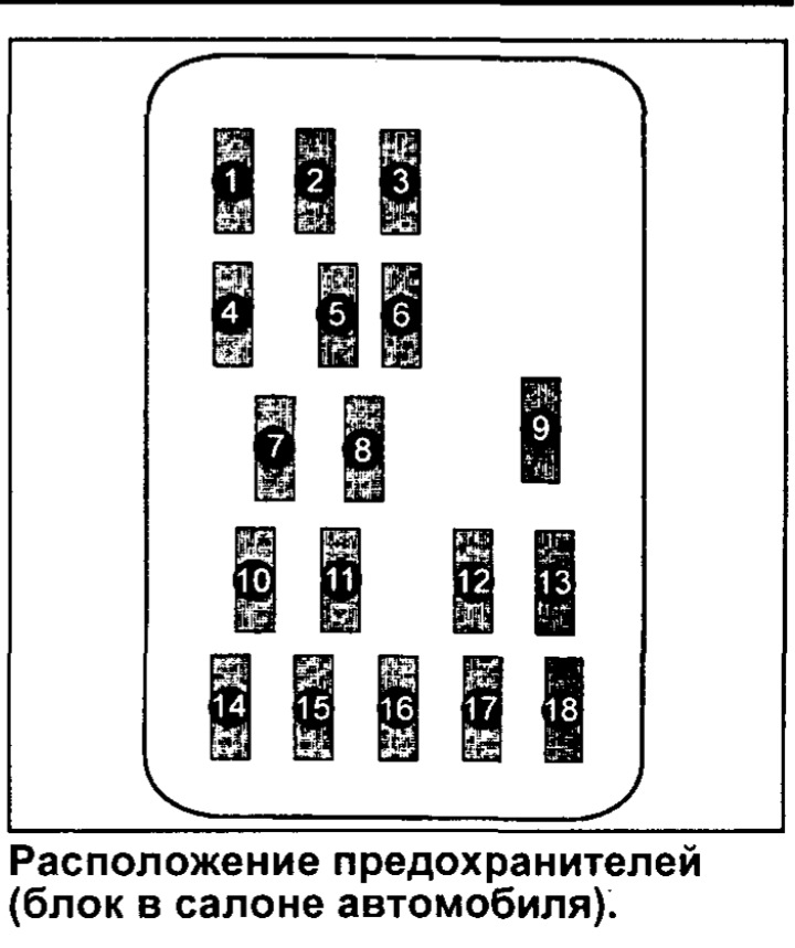 Схема предохранителей тойота марк 2 100 кузов