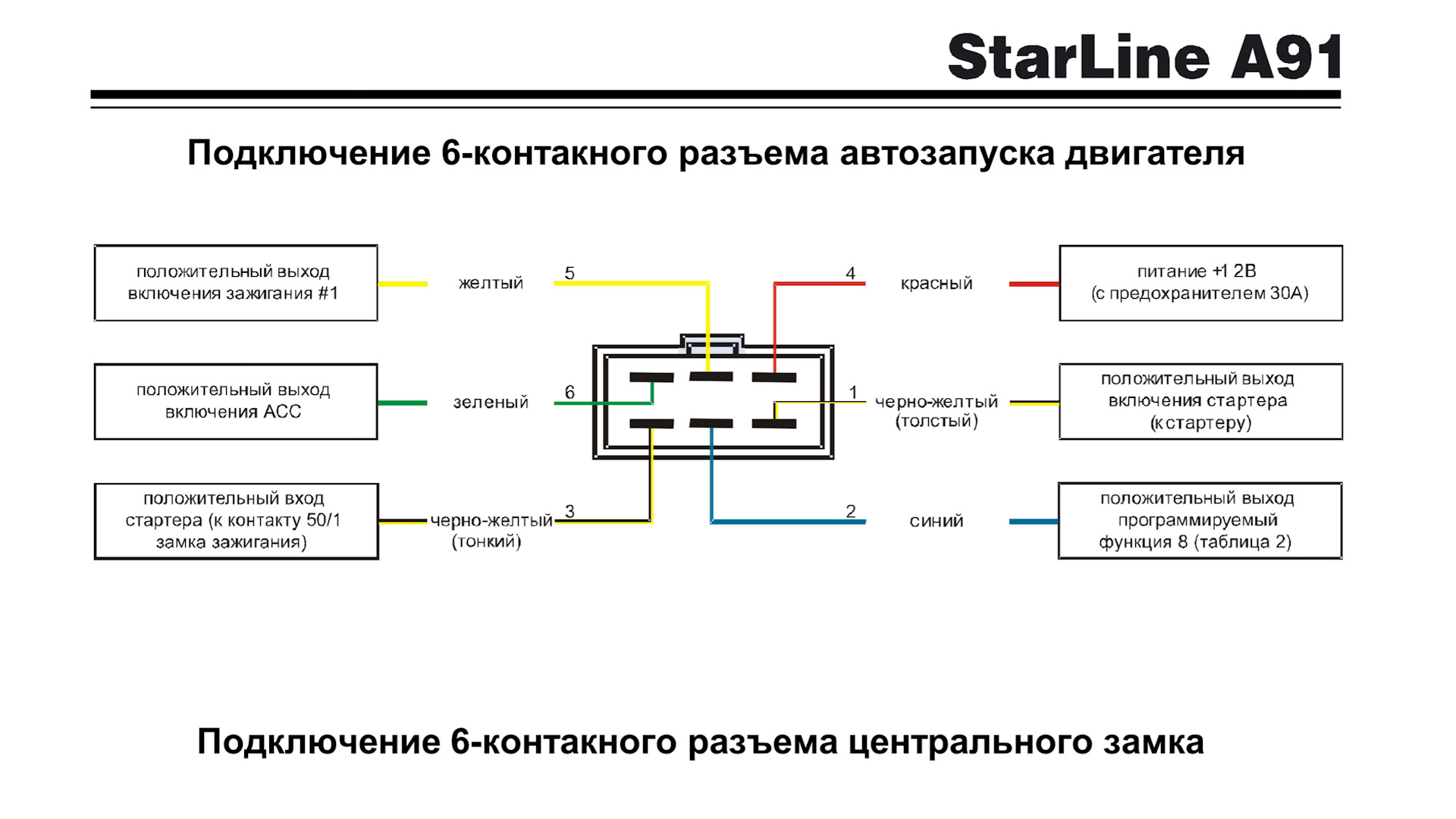 Схема подключения старлайн а91 с автозапуском