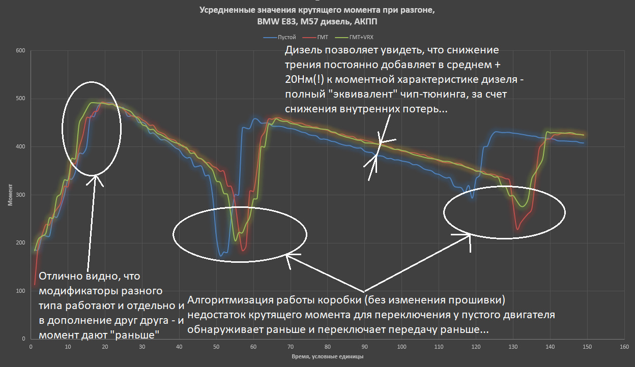 Крутящий момент это. Значения крутящего момента. Важность крутящего момента. Смысл крутящего момента. Крутящий момент двигателя и переключение передач.