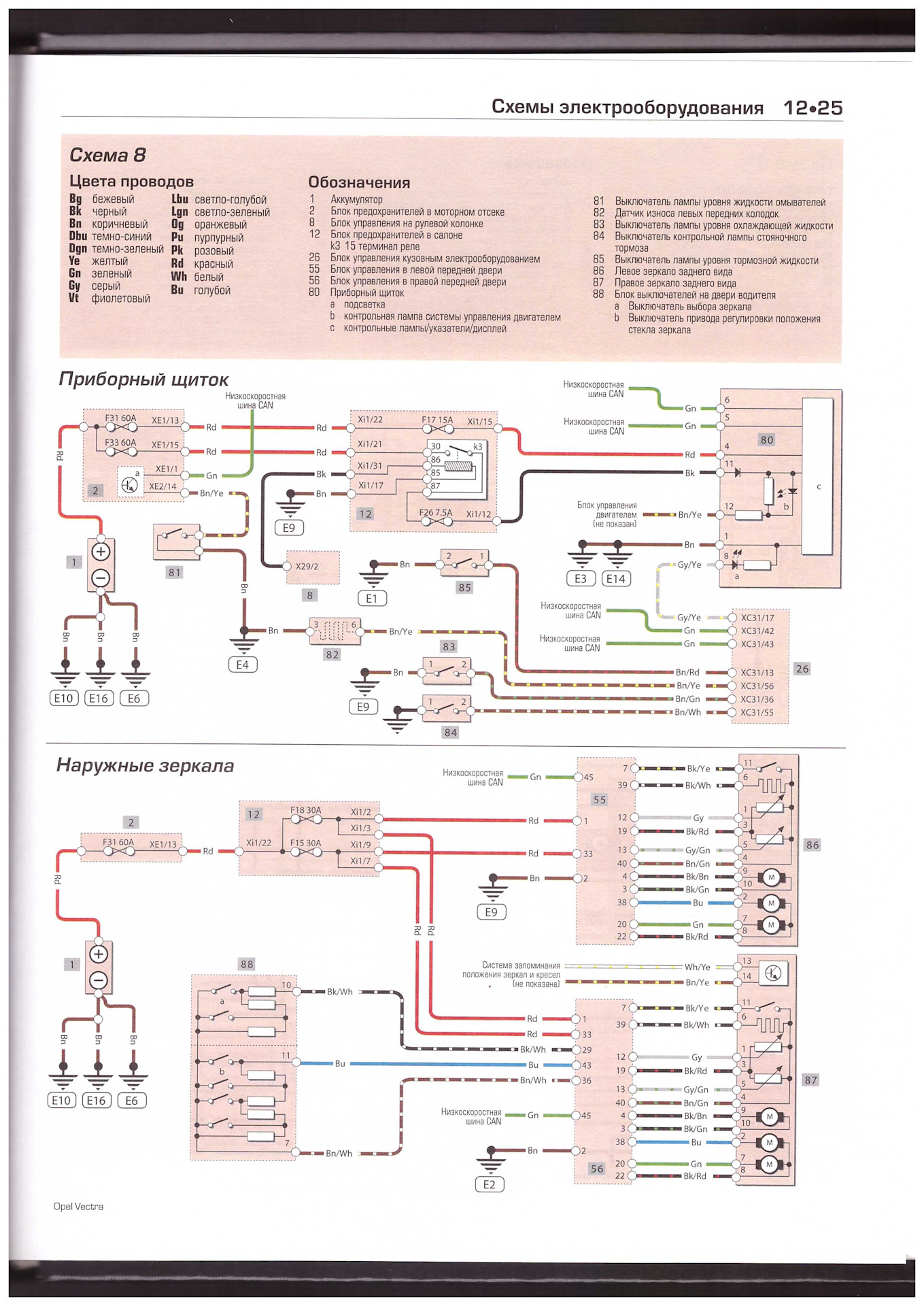 Схема опель вектра ц. Opel Mokka схема электрическая. Схема электрооборудования Opel Vectra c. Эл схемы Opel Vectra c багажник.