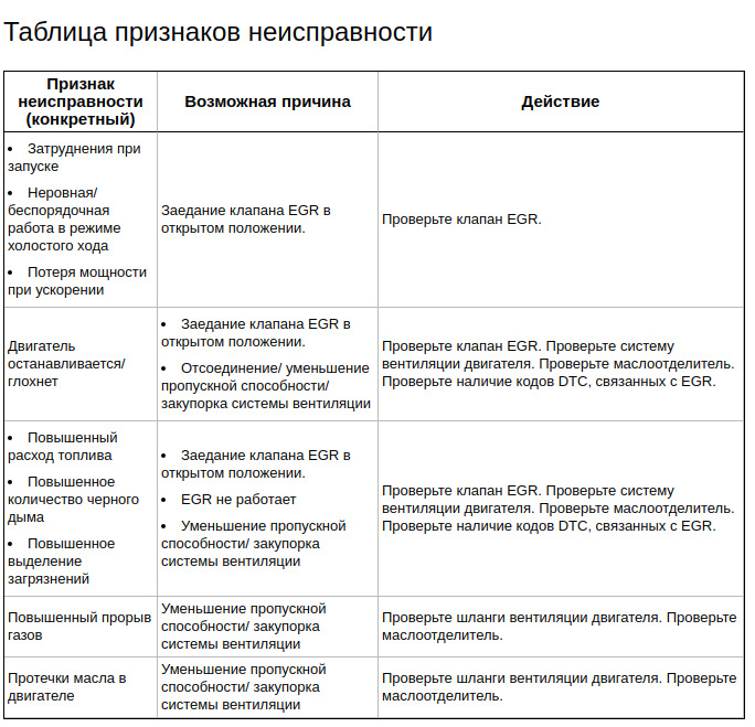 Фото в бортжурнале Land Rover Discovery III