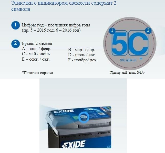 Дата лейбл. Узнать дату выпуска аккумулятора Exide. Exide аккумулятор гарантия. Дата выпуска аккумулятора Exide Premium. Exide Дата производства таблица.