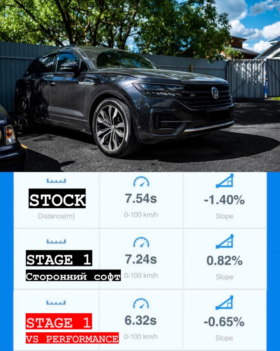 VolksWagen Touareg 3.0TDI — Stage 1 (dragy+видео) — VS Performance на DRIVE2