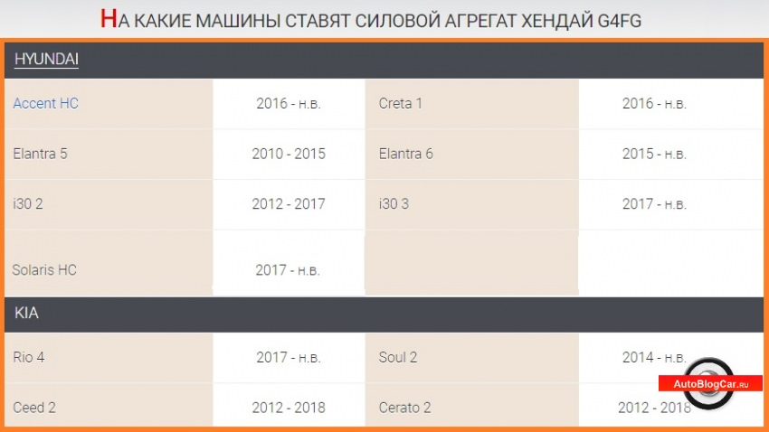 двигатель mpi kia что это. Смотреть фото двигатель mpi kia что это. Смотреть картинку двигатель mpi kia что это. Картинка про двигатель mpi kia что это. Фото двигатель mpi kia что это