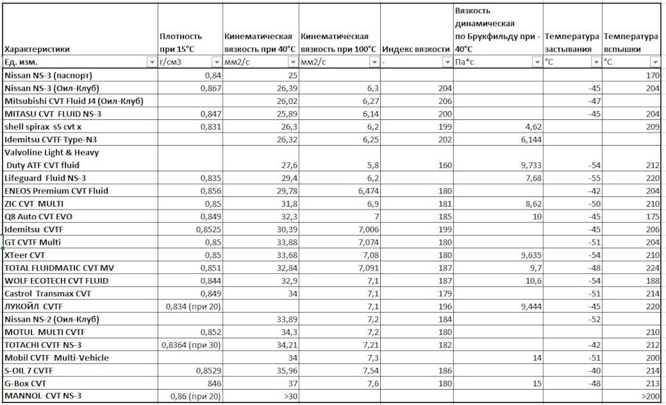 Фото в бортжурнале Nissan X-Trail II (t31). Запчасти на фото: NS3