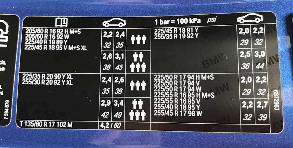 размер шин бмв. таблица размеров колес бмв е,34. табличка колес bmw e60. Bmw f30 табличка с давлением шин. размер шин бмв.
